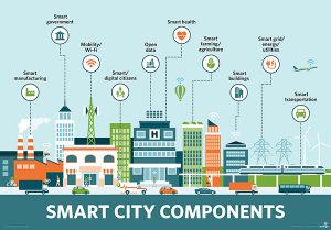 Pengembangan “Smart City” Bukan Sekadar Tentang Teknologi – Official ...